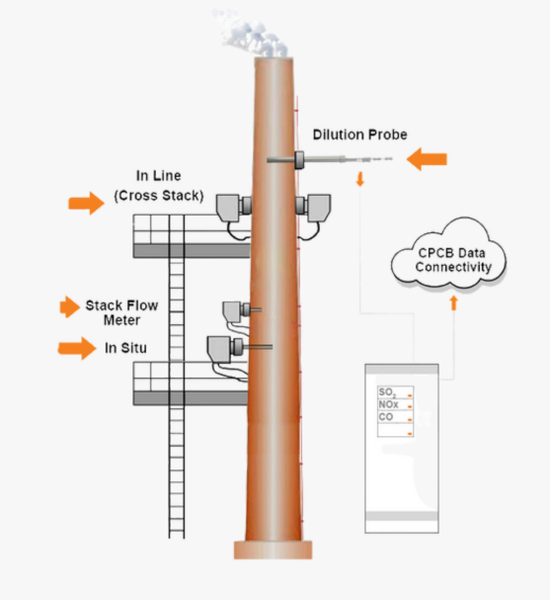 Extractive Dilution CEMS