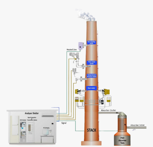 Flue Gas Desulphurization