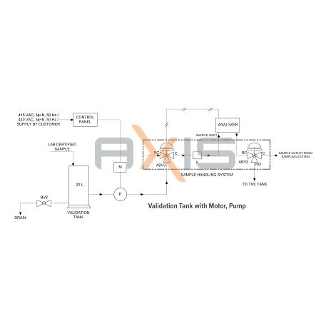 Validation system for HC liquid