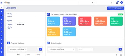 AI and Data Analytics in energy operations